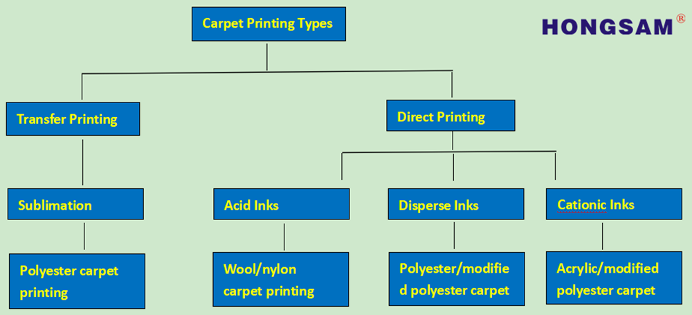 carpets printing