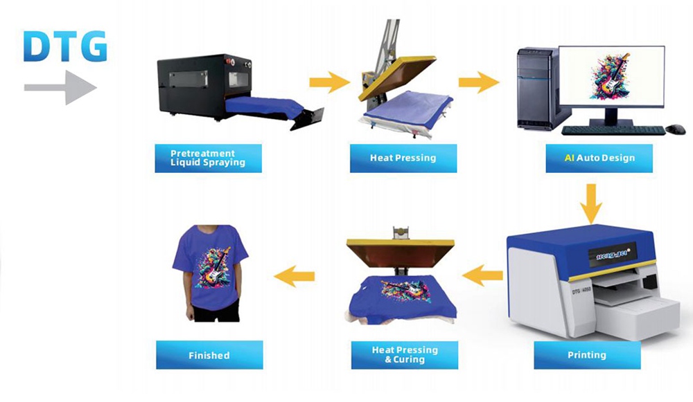 Hong-Jet® 4050 DTF&DTG Printer